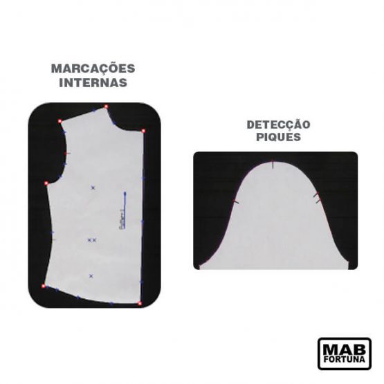 Manipulação e edição de molde